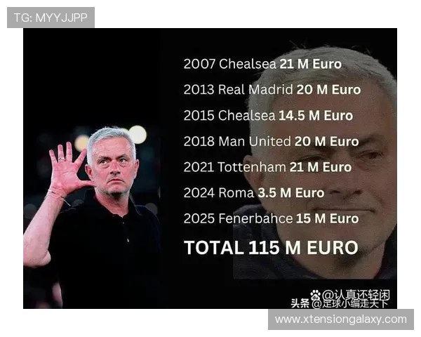 穆里尼奥反击体系