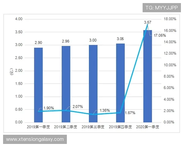 穆西亚拉实际水平与潜力上限分析