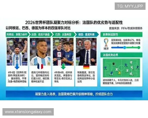 2026世界杯扩军后比赛公平性有变化吗